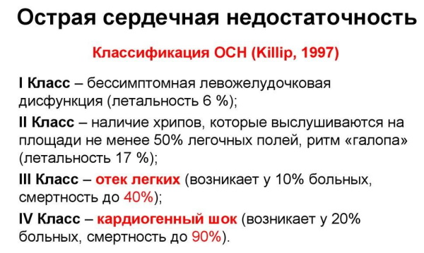 Признаки сердечной недостаточности. Симптомы у женщин, мужчин