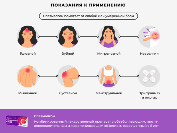 Спазмалгон и аналоги дешевле по составу. Список