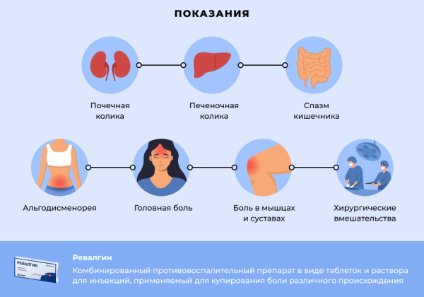 Спазмалгон и аналоги дешевле по составу. Список