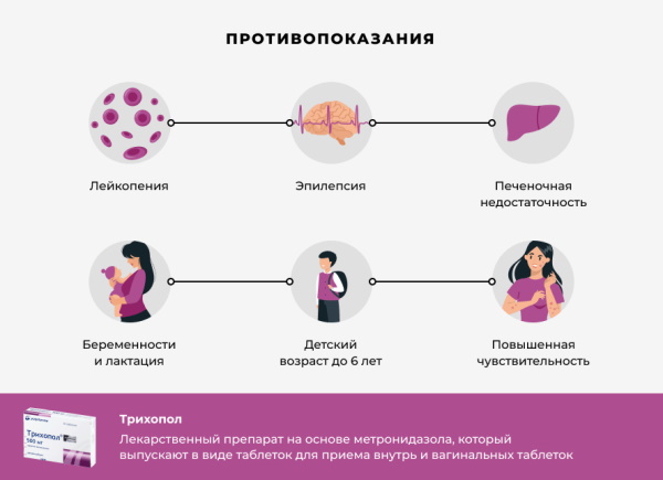 Трихопол при цистите у женщин. Инструкция по применению, дозировка