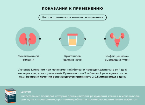 Цистон при цистите у женщин. Инструкция по применению, цена, отзывы