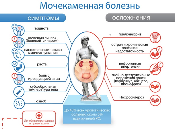 Урологические заболевания у мужчин. Симптомы и лечение болезней