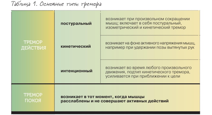 Дрожание (тремор) ног и слабость. Причины, лечение