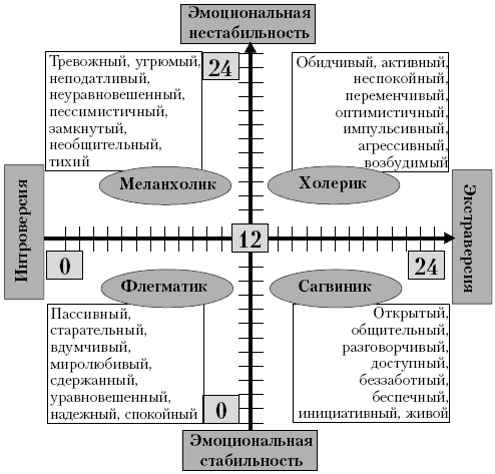 Эмоциональная нестабильность это что в психологии, причины